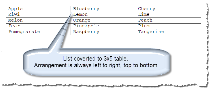 table re-sort 3
